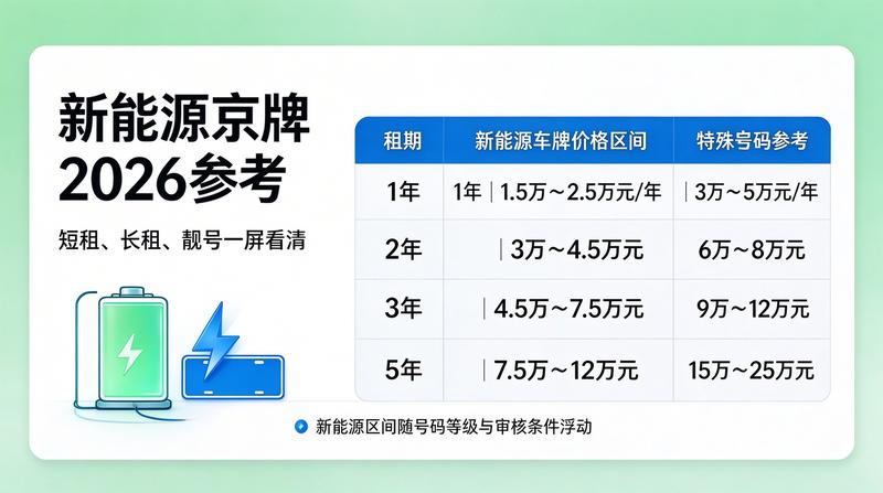 2026年北京交通规划